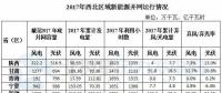 西北能監(jiān)局：2017年西北五?。▍^(qū)）新增風(fēng)電并網(wǎng)容量180.4萬千瓦 青海未發(fā)生棄風(fēng)限電