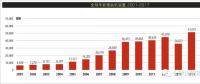2017年全球新增風(fēng)電裝機(jī)容量排名 中國穩(wěn)居第一【附圖】