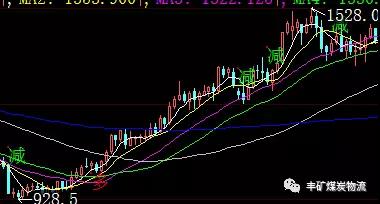 情人節(jié) 兩煤種高調(diào)宣布分手??！