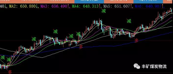 情人節(jié) 兩煤種高調(diào)宣布分手??！