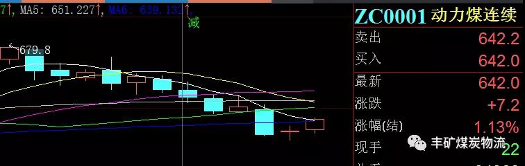 情人節(jié) 兩煤種高調(diào)宣布分手??！