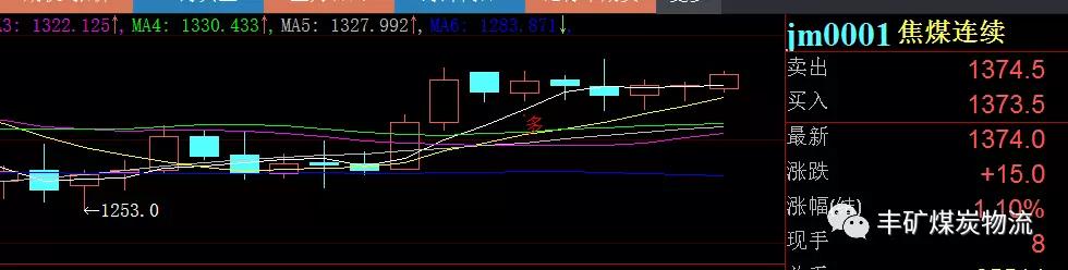 情人節(jié) 兩煤種高調(diào)宣布分手！！