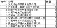 清潔供暖路線清晰 生物質(zhì)<font color=