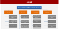2017年我國電網(wǎng)行業(yè)電改政策思路、進(jìn)程及<font color=