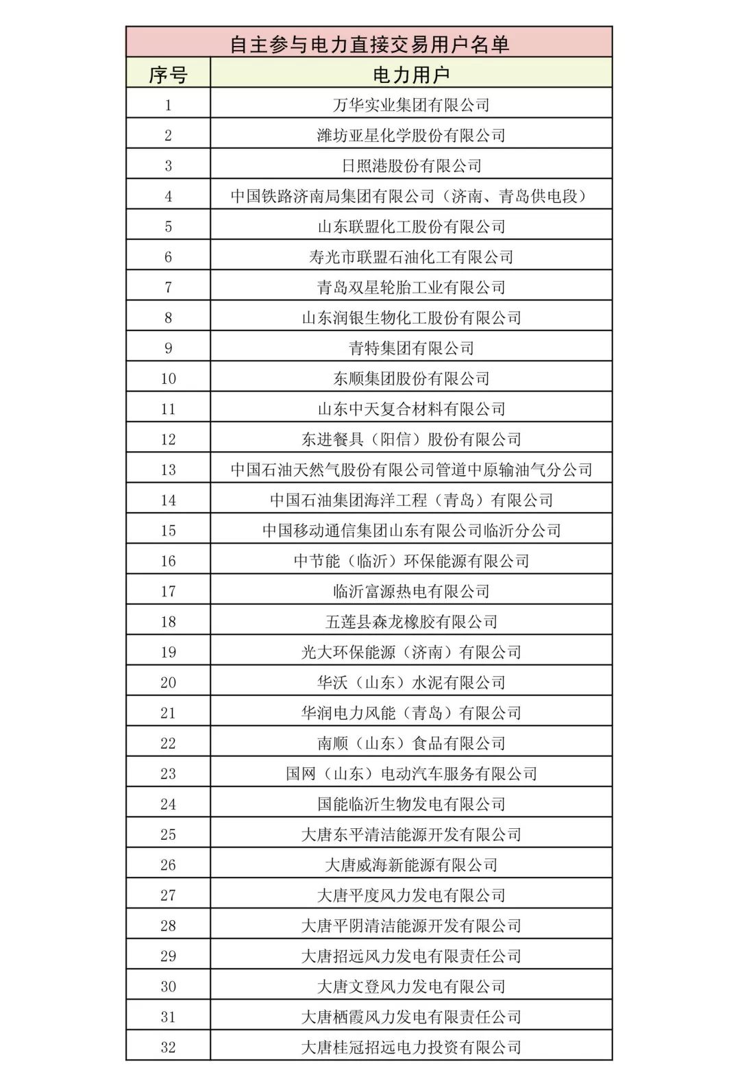 山東省2018年3月份電力直接交易(雙邊協(xié)商)近期展開(kāi)