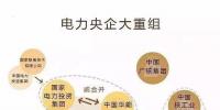 一文讀懂電網(wǎng)、設(shè)計院、發(fā)電集團(tuán)、電建公司到底是什么關(guān)系？