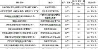 2017年內蒙古關閉退出煤礦16處 產(chǎn)能810萬噸