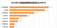排行榜：新能源乘用車一月銷量，誰家開門紅？