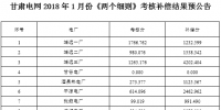 甘肅電網(wǎng)2018年1月份“兩個<font color=