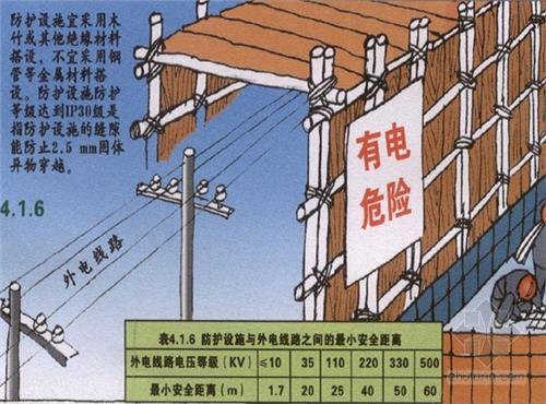 電力線路安全工作的組織措施和技術(shù)措施分別是什么？