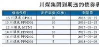 川煤集團(tuán)深陷債務(wù)泥潭：兩年6次違約 經(jīng)營(yíng)<font color=