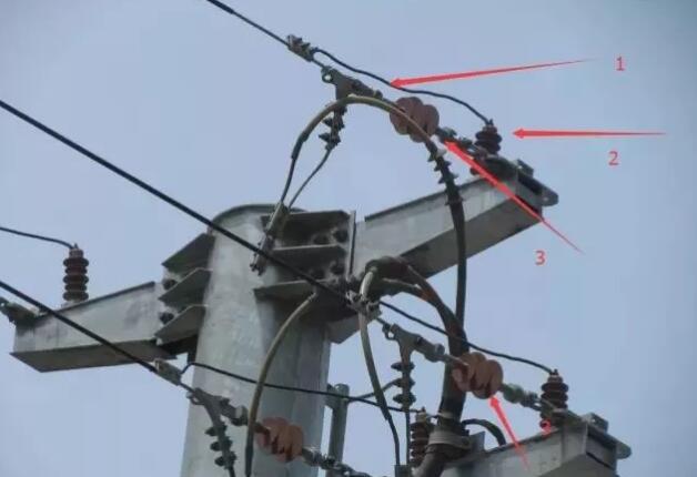 風(fēng)電項目架空線路