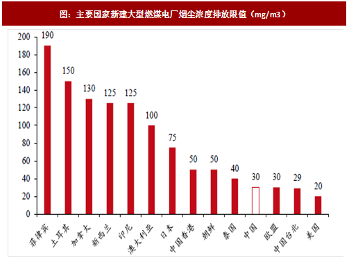 2017年我國電力領域行業(yè)相關政策標準、傳統(tǒng)脫硫脫硝改造情況及預測分析