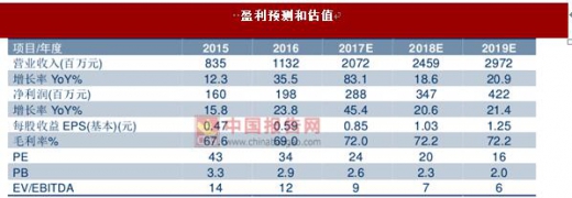 多品牌協(xié)同共振 歌力思成為具成長(zhǎng)潛力的時(shí)尚集團(tuán)