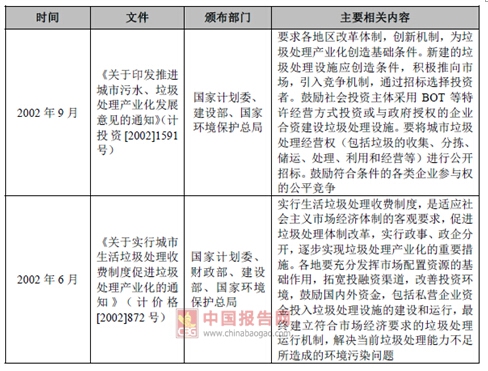 2017年我國垃圾焚燒發(fā)電行業(yè)監(jiān)管部門與相關(guān)法律政策