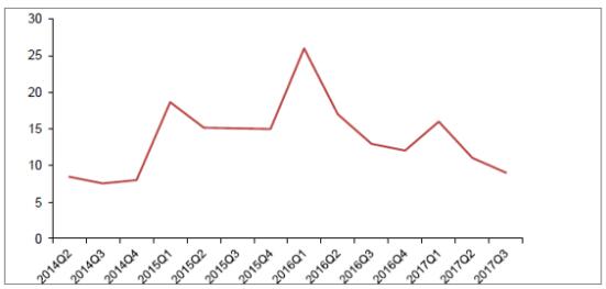 2018年中國(guó)風(fēng)電行業(yè)現(xiàn)狀及未來(lái)發(fā)展趨勢(shì)分析