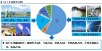 深度報告丨煤電去產(chǎn)能微調電源結構 高煤價下拉煤電發(fā)電份額