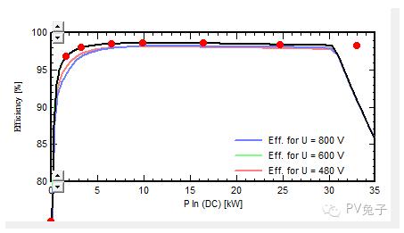 如何估算自家屋頂光伏電站的發(fā)電量？
