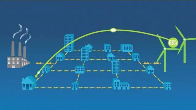 綠證的強(qiáng)制考核，應(yīng)該考核誰(shuí)？