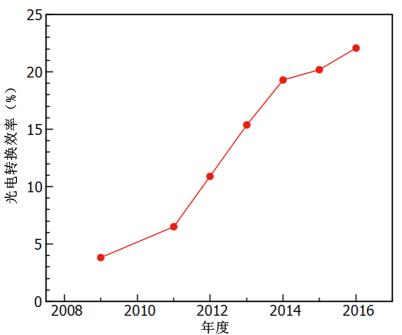 鈣鈦礦太陽(yáng)能電池：其實(shí)不含鈣 也不含鈦