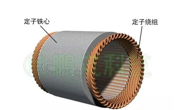 發(fā)電機專題-雙饋風(fēng)力發(fā)電機的結(jié)構(gòu)