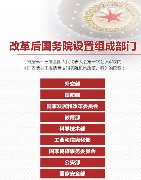 重磅！國務(wù)院機(jī)構(gòu)改革方案來了，將不再保留環(huán)保部！