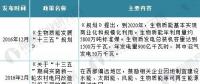 2018年中國(guó)沼氣發(fā)電行業(yè)現(xiàn)狀分析與前景預(yù)測(cè)