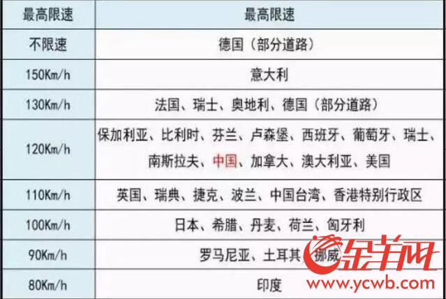 可移動充電可無人駕駛 “超級公路”離我們有多遠(yuǎn)？