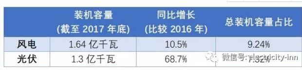 新能源未來命運(yùn)是“阿斗” or “臥龍” 關(guān)鍵在于技術(shù)創(chuàng)新。