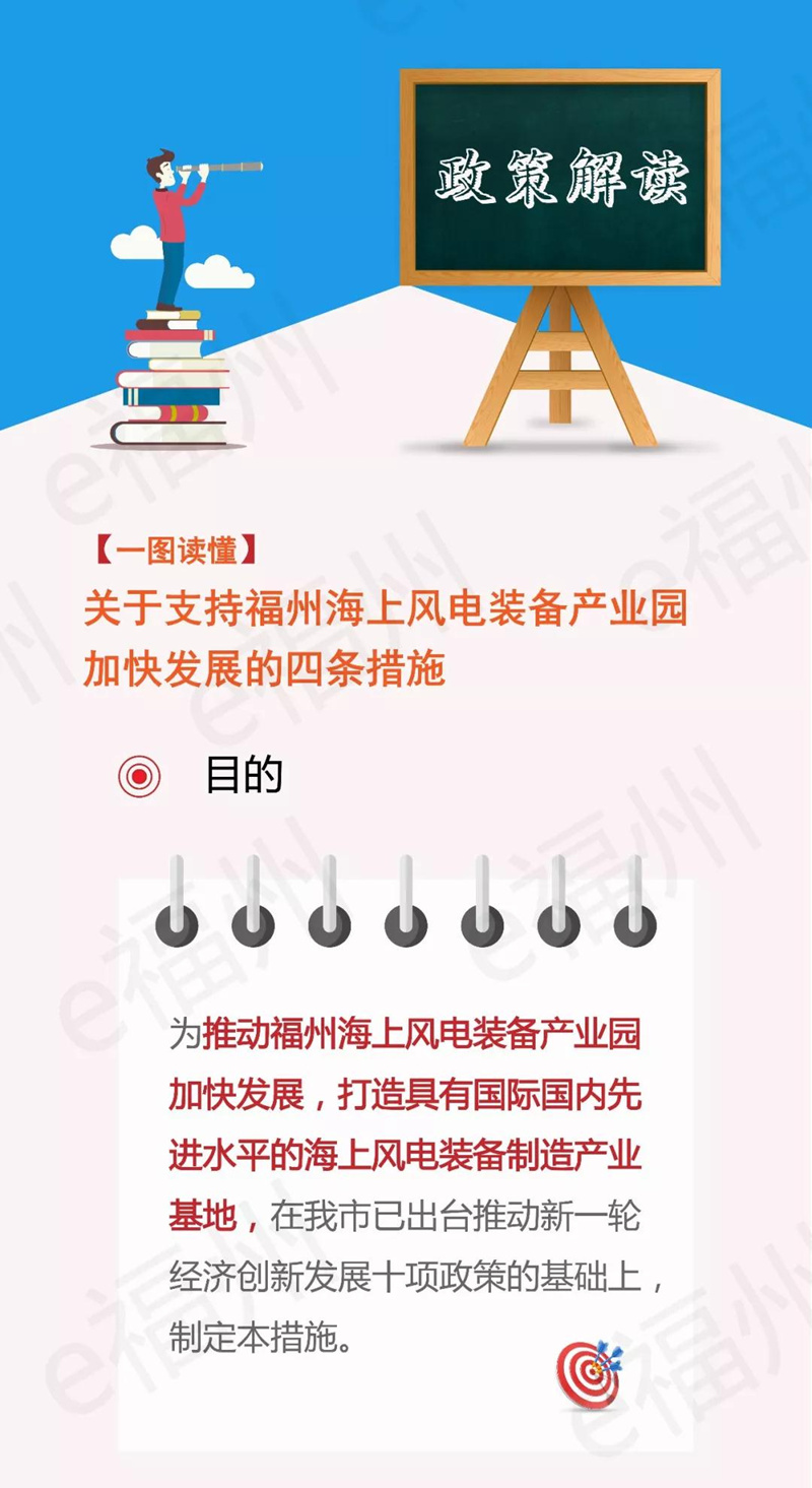 關(guān)于支持福州海上風(fēng)電裝備產(chǎn)業(yè)園加快發(fā)展的四條措施》的圖解