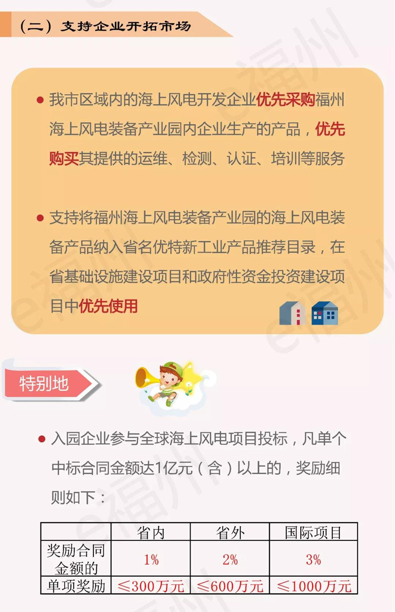 關(guān)于支持福州海上風(fēng)電裝備產(chǎn)業(yè)園加快發(fā)展的四條措施》的圖解