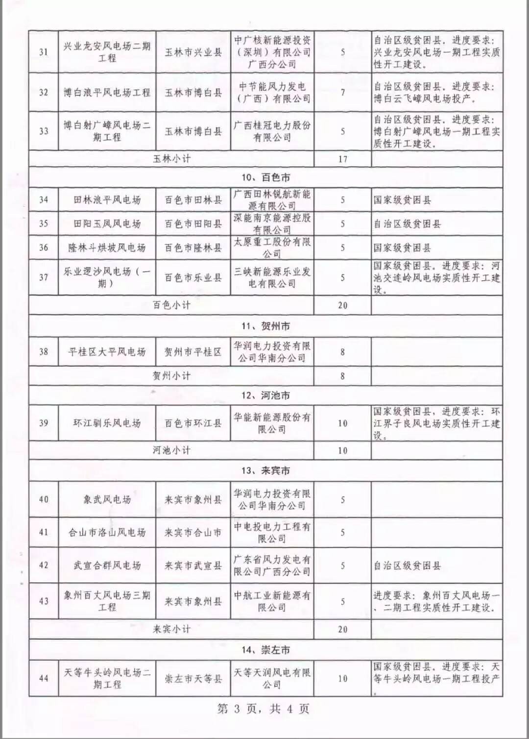 廣西省2018年風(fēng)電開發(fā)建設(shè)方案發(fā)布：45個項目，共計269.4萬千瓦
