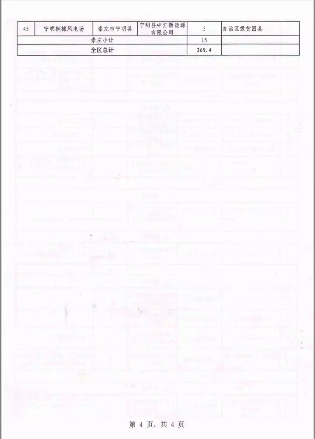 廣西省2018年風(fēng)電開發(fā)建設(shè)方案發(fā)布：45個項目，共計269.4萬千瓦