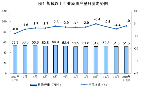 統(tǒng)計(jì)局：1-2月風(fēng)電發(fā)電量同比增長(zhǎng)34.7%（附原文）
