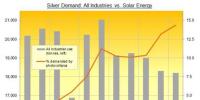 侯文斌 ：太陽(yáng)能對(duì)白銀的可持續(xù)<font color=