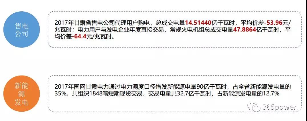 干貨！東北、西北區(qū)域2017售電市場(chǎng)情況
