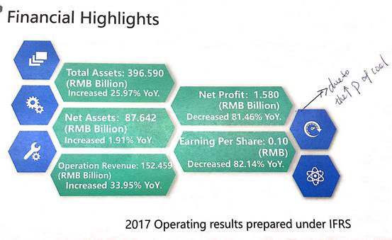 業(yè)績(jī)會(huì)直擊：華能?chē)?guó)際電力(0902.hk)煤電老大要向風(fēng)電新能源進(jìn)發(fā)，保證未來(lái)不低于70%的分紅