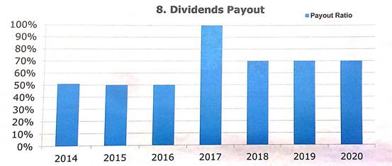業(yè)績(jī)會(huì)直擊：華能?chē)?guó)際電力(0902.hk)煤電老大要向風(fēng)電新能源進(jìn)發(fā)，保證未來(lái)不低于70%的分紅