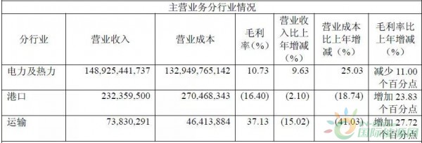 約4.3GW裝機，75.93萬KWH發(fā)電量，35.51億元收入……華能國際2017年報中透露出哪些風(fēng)電信息？