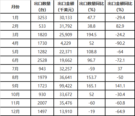 廣西能源局印發(fā)2018年省風電開發(fā)建設方案：45個候選項目 總計269.4萬千瓦（附文件）