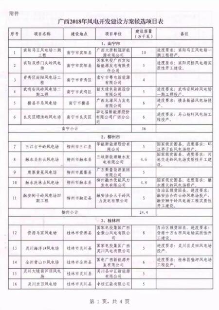 廣西能源局印發(fā)2018年省風電開發(fā)建設方案：45個候選項目 總計269.4萬千瓦（附文件）