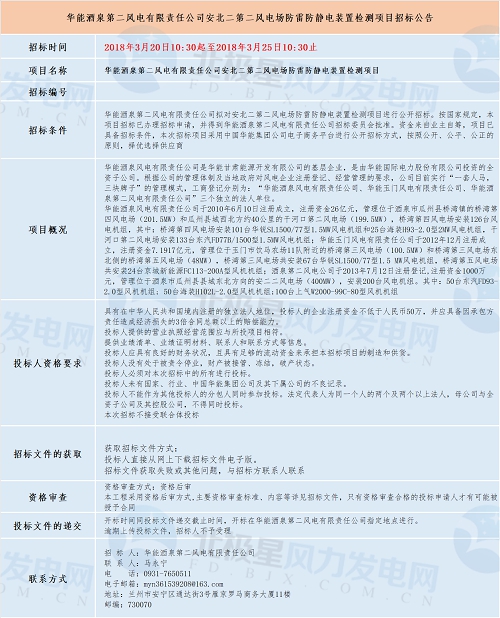 共計四個！華能最新優(yōu)質(zhì)風(fēng)電相關(guān)項目招標(biāo)匯總！