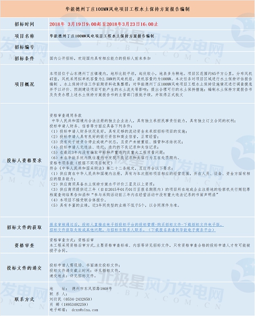 共計四個！華能最新優(yōu)質(zhì)風(fēng)電相關(guān)項目招標(biāo)匯總！