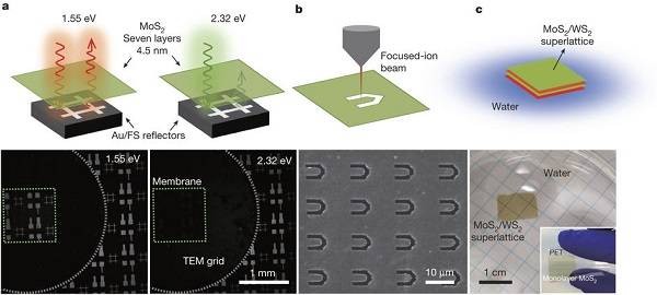 Nature重大進(jìn)展：自組裝工程——可控性層層堆疊二維材料