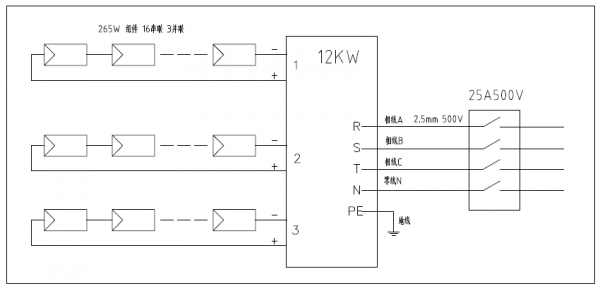 分布式工商業(yè)光伏項(xiàng)目典型設(shè)計方案