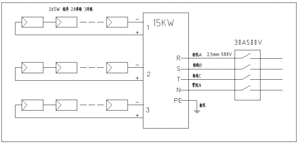 分布式工商業(yè)光伏項(xiàng)目典型設(shè)計方案