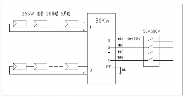 分布式工商業(yè)光伏項(xiàng)目典型設(shè)計方案