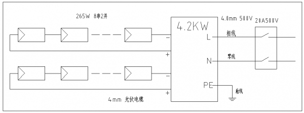 分布式家用光伏典型設(shè)計(jì)方案