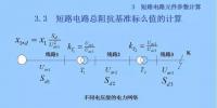 電力人必備知識！電網(wǎng)短路電流計算精解（六）