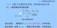 電力人必備知識！電網(wǎng)短路電流計算精解（八）